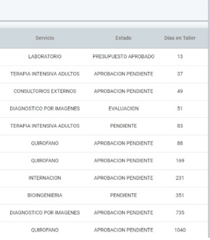 paso 2